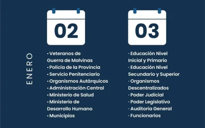 El Gobierno Provincial anunció el cronograma de pagos de haberes y bono extraordinario
