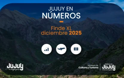 Jujuy recibió cerca de 15 mil visitantes el último fin de semana largo